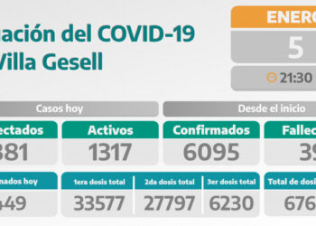 COVID-19: PARTE DIARIO DE LA SECRETARÍA DE SALUD