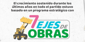 Los 7 ejes de obras para crecer como comunidad