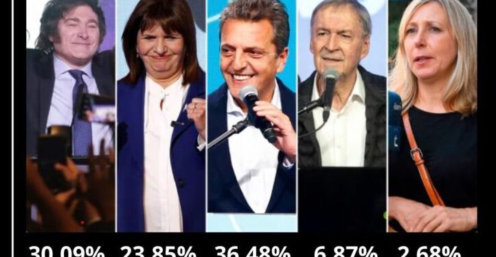 EN ARGENTINA HAY BALLOTAGE