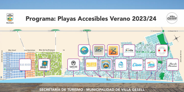 Servicios de accesibilidad a las playas del partido