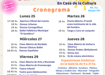 Cierres de talleres de Cultura